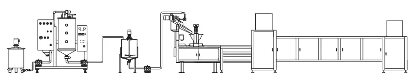 Línea de producción de gominolas